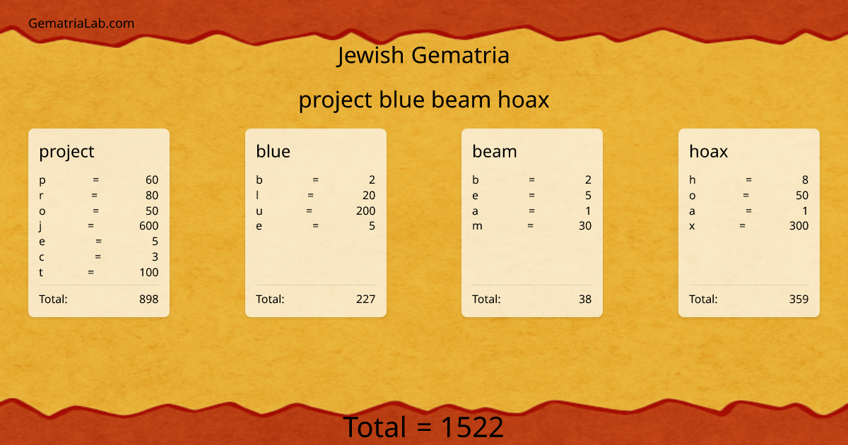 project blue beam hoax in jewish Gematria